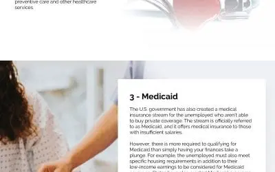 4 Medical Insurance Options for the Unemployed