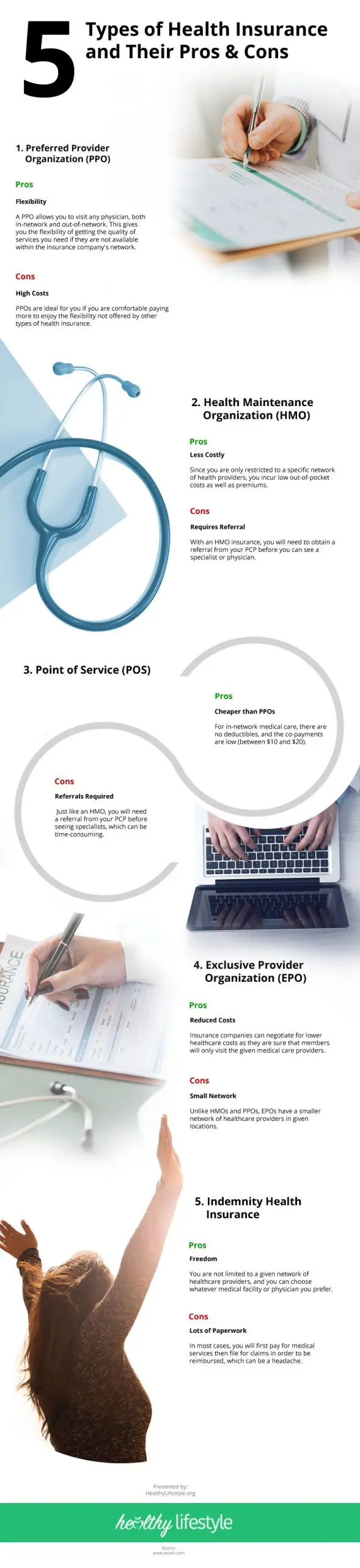 5 Types of Health Insurance and Their Pros & Cons Infographic