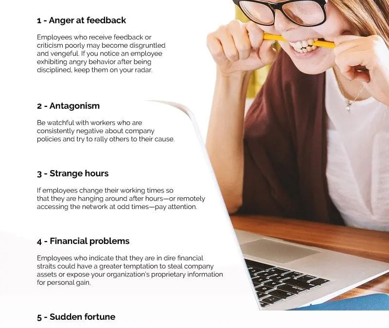 5 Ways Employees Can Compromise Security