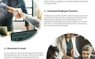 4 Consequences of Poor Customer Services