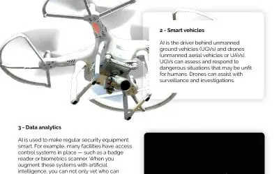 4 Ways Artificial Intelligence is Enhancing Security