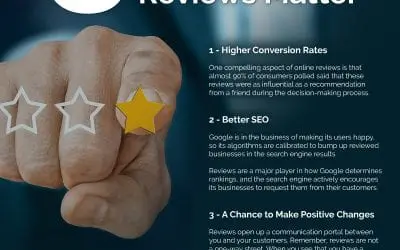 3 Reasons Customer Reviews Matter