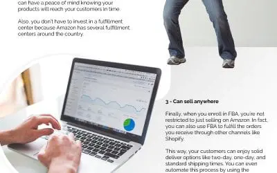 5 Pros and Cons to Making Money on Amazon