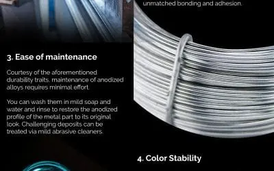 6 Reasons You Should be Anodizing