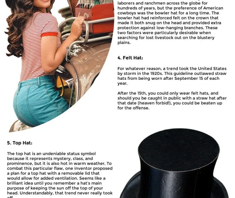 8 Strange Facts about Hats