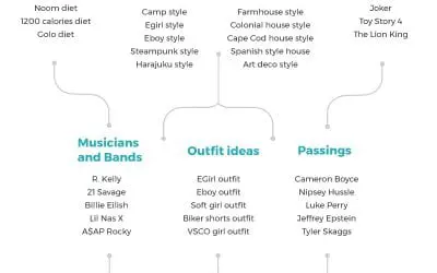 Top Google Searches 2019