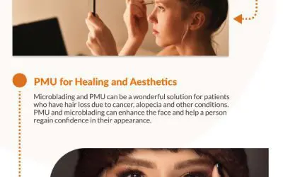 How to use photos to showcase the differences of PMU and Microblading