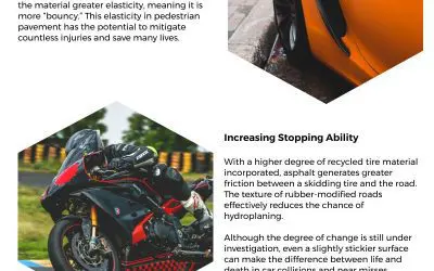 How Recycled Tires are Making Cities Safer