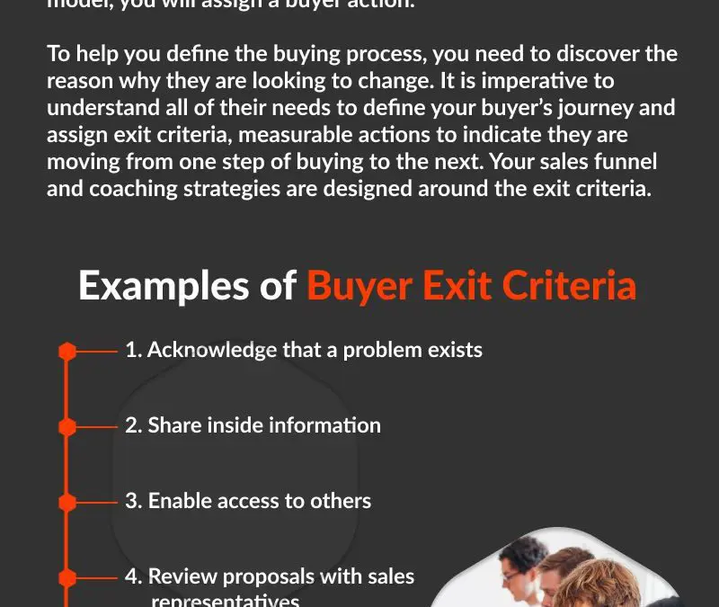 Switch to a Buyer Centric Sales Model