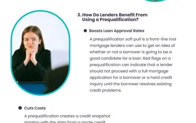 How Lenders Can Use Prequalification as a Marketing Tool