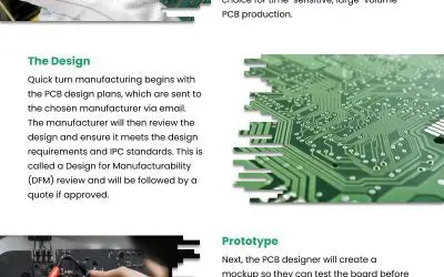 Quick Turn PCB: What You Need to Know