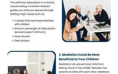 3 Aspects of Child Support for Divorce