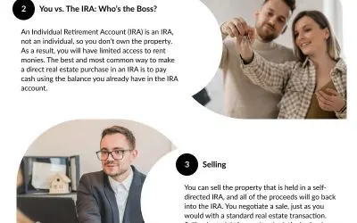 4 Considerations in Holding Real Estate Investments in your IRA