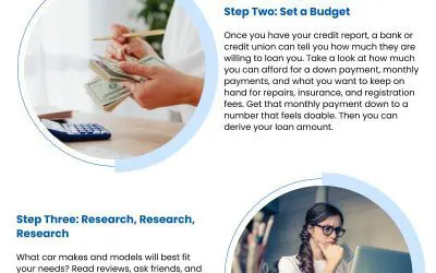 4 Steps on Used Car Financing