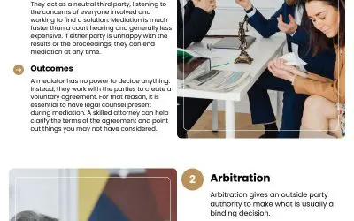 2 Alternative Ways to Settle Divorce