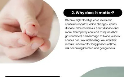 3 FAQs on HbA1c Diabetes