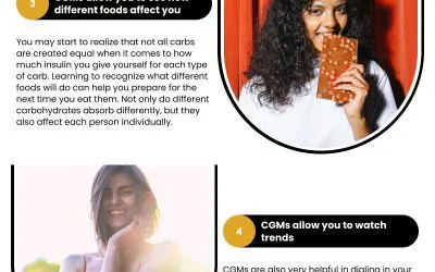 6 Benefits of CGM Devices for Diabetics