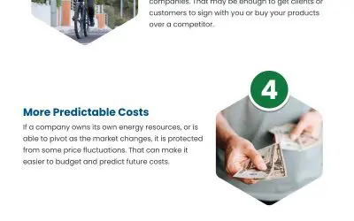 7 Benefits of Renewable Energy for your Business