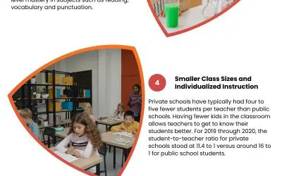 7 Excellent Practices of Private Schools