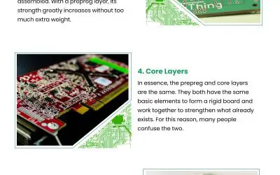 7 Aspects of Prepreg and Core in PCB