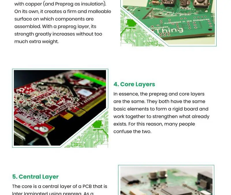 7 Aspects of Prepreg and Core in PCB