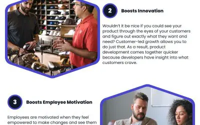 4 Benefits of Customer-Led Growth Strategies