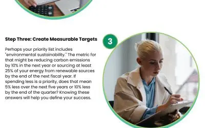 5 Steps to Establish Energy Procurement