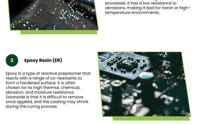 5 Types of PCB Conformal Coatings