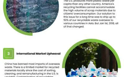 4 Ways to Support the U.S. Recycling System