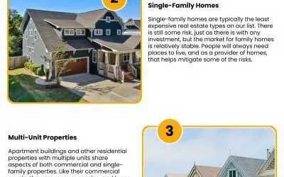 4 Profitable Real Estate Investments