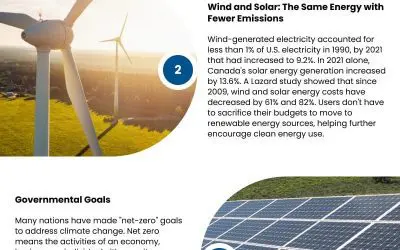 4 Ways Renewable Energy Fights Climate Change