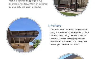 7 Components of a Pergola