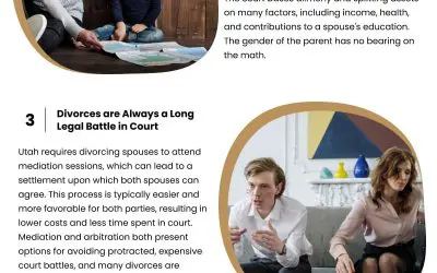 5 Common Misconceptions About Divorce in Utah