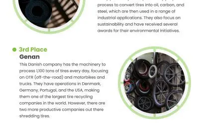 5 Top Recycling Companies