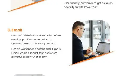 5 Guidelines for Choosing Microsoft 365 or Google Workspace