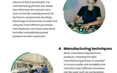 6 Causes of Price Hikes for Electronic Products