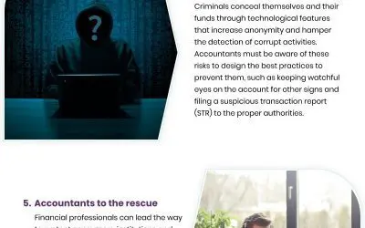 8 Signs of Cryptocurrency Laundering