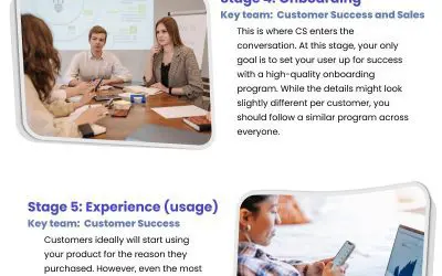 8 Stages of the Customer Life Cycle