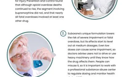 3 Guidelines on Suboxone Treatment for Addiction