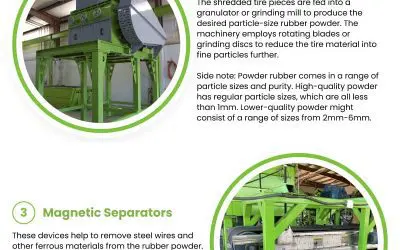 4 Profitable Rubber Tire Powder Machines