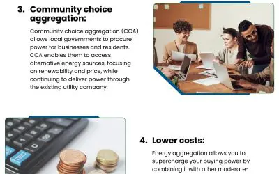 6 Business Energy Aggregation Facts