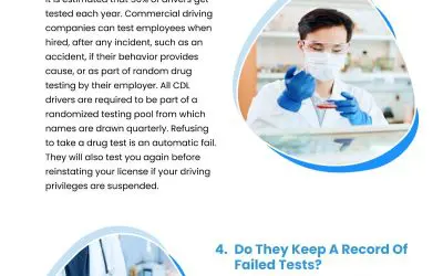 6 Medical Marijuana and CDL Status Facts