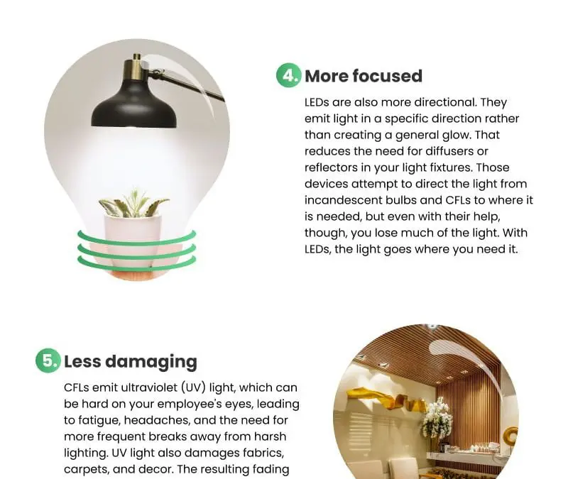 8 LED Bulb Benefits for Your Business