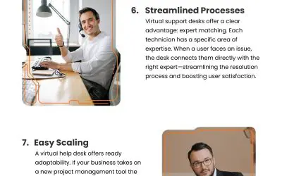 12 Virtual Help Desk Benefits
