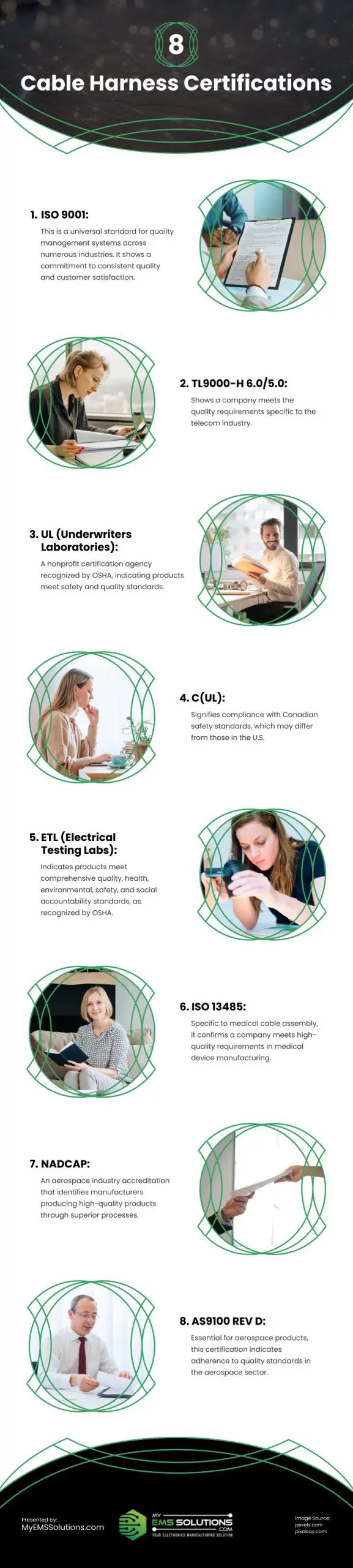 8 Cable Harness Certifications Infographic