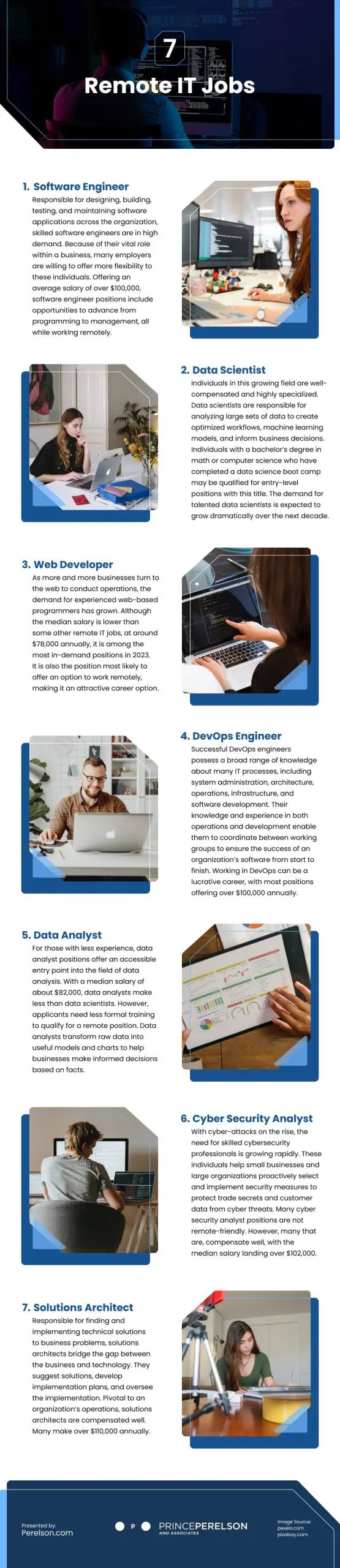 7 Remote IT Jobs Infographic