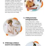 7 STEM Advantages to Children’s Future 7 STEM Advantages to Children’s Future Infographic