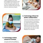 7 School Technology Benefits 7 School Technology Benefits Infographic