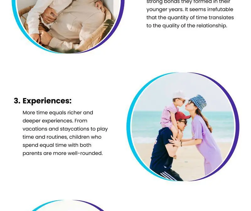5 Shared Parenting Benefits