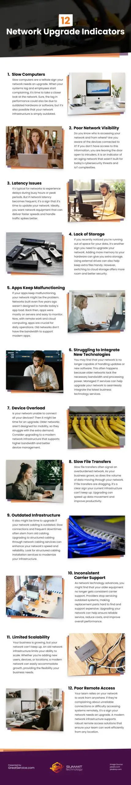 12 Network Upgrade Indicators 12 Network Upgrade Indicators Infographic